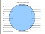 Online Talking Circle Chart